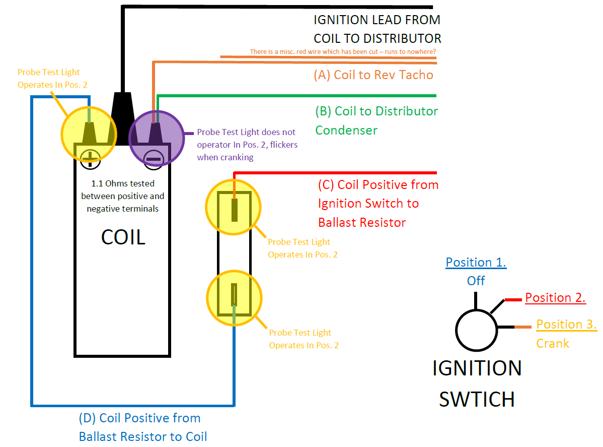 Ignition Coil Wiring Diagram Ford : Accuspark / Diagram for ignition